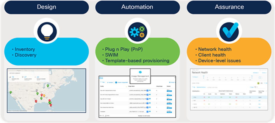 Cisco DNA Center features for managing the micro switches