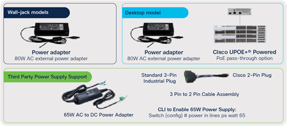 Powering options