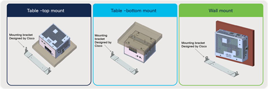 Desktop switch mounting configurations