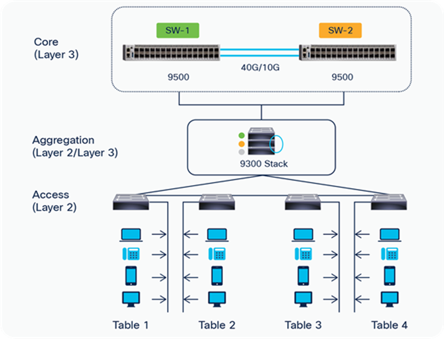 Ring network topology