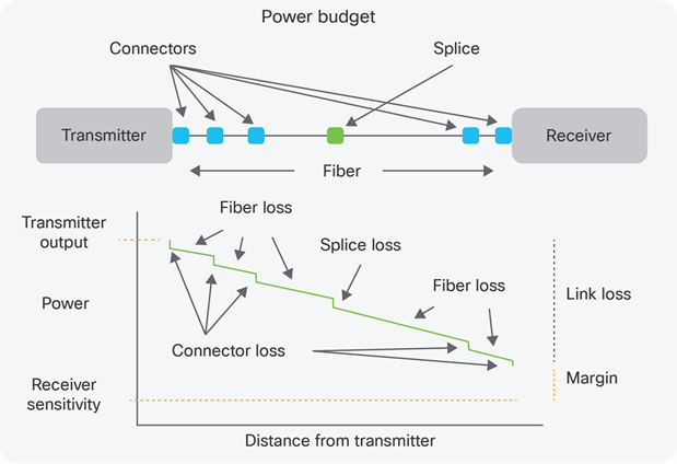 Power Budget