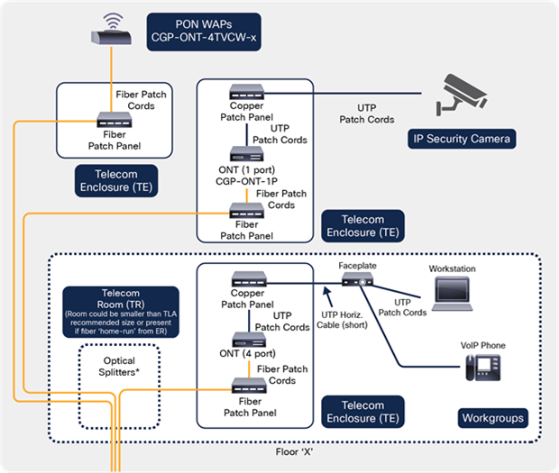 Cabling for single-endpoint device support