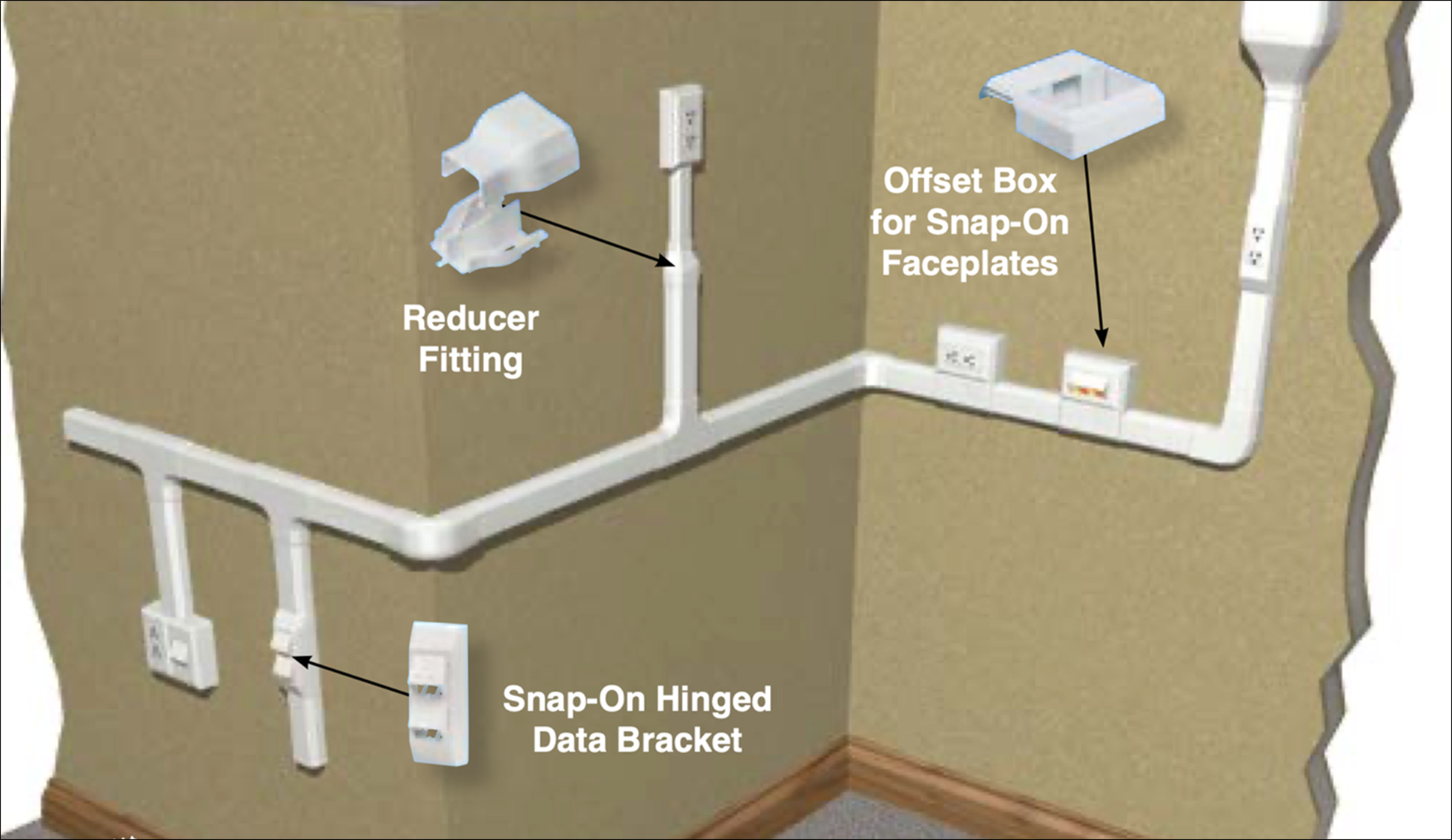 Surface raceway roadmap for UTP (and fiber) cabling systems