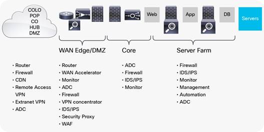 Related image, diagram or screenshot