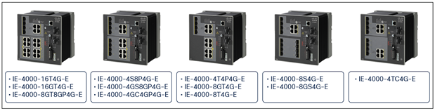 DC Power 16 x 10/100/1000 Switch Cisco IE-4000-16GT4G-E Industrial Ethernet 4000 Series 4 x Combo Gigabit SFP Managed DIN Rail mountable 