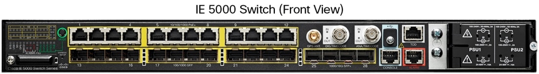 IE 5000 switch