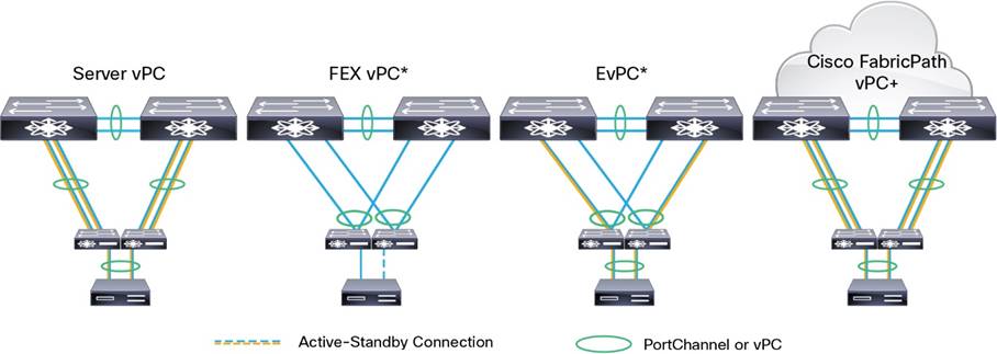 10GB kit 2 Meters for Cisco Nexus 2000 Series Compatible SFP N2K-C2224TP