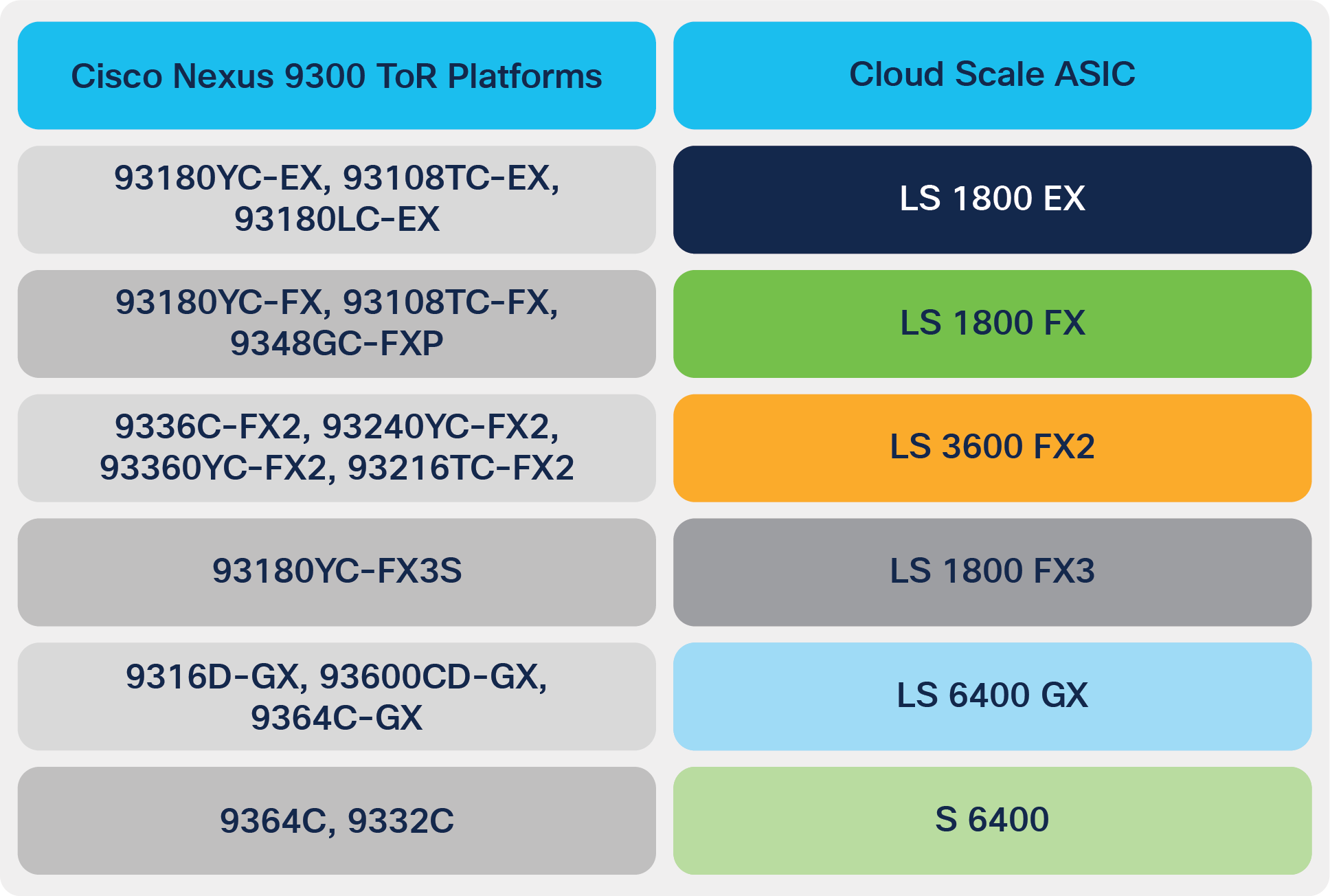 Nexus 9000 Cloud Scale models and ASICs