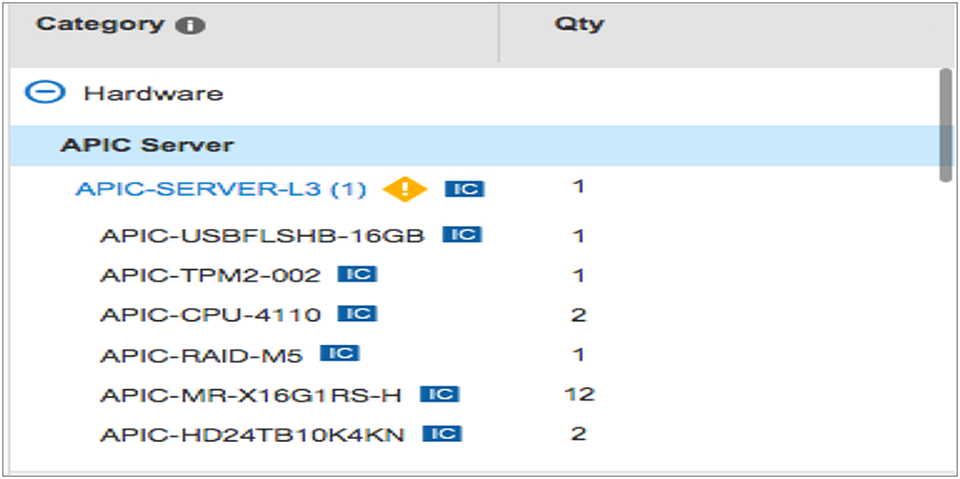 Cisco Nexus 9300 Platform Switches Ordering Guide Cisco