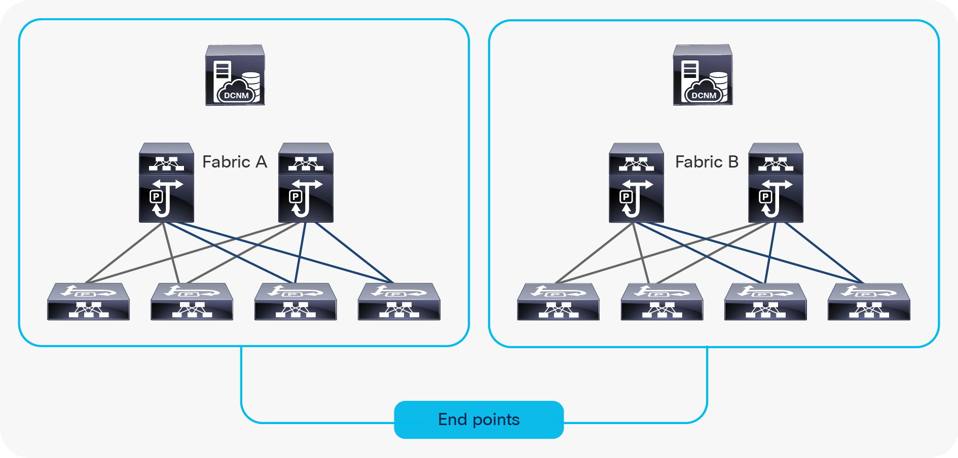 Redundant network