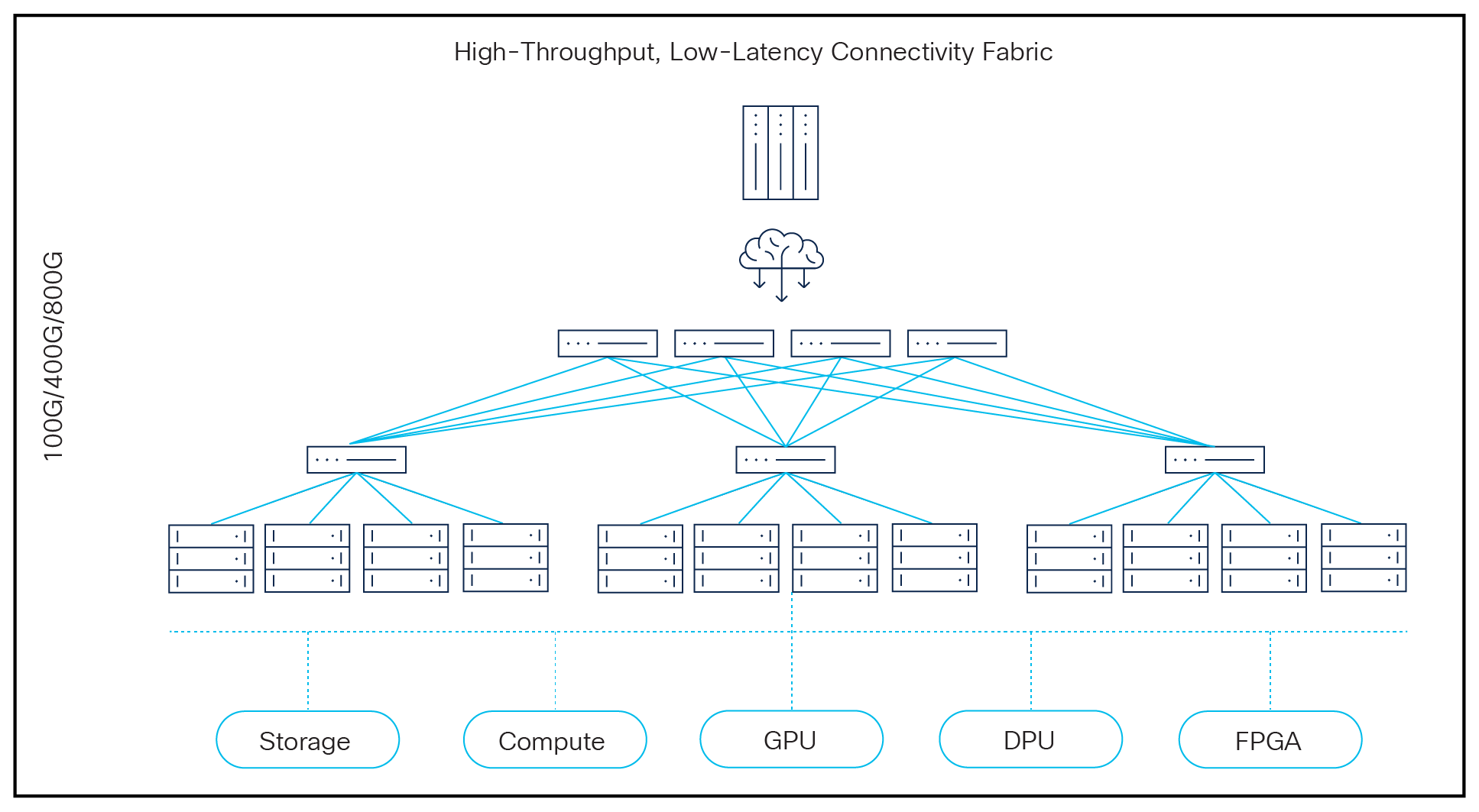 Fabric for HPC (High Performance Compute)