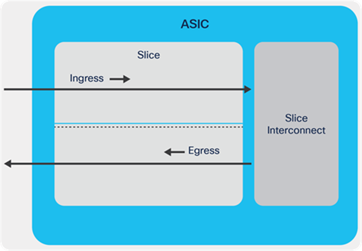 Cisco® Cloud Scale ASIC