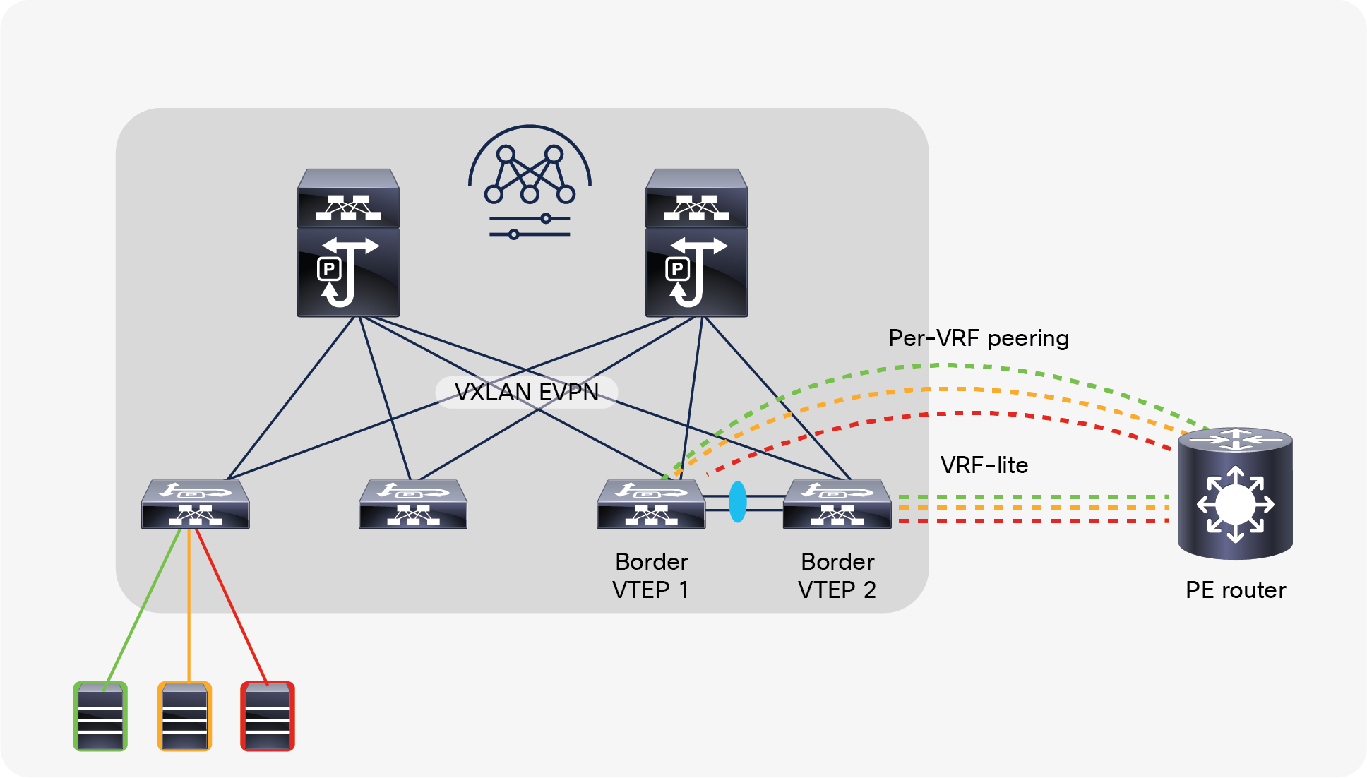 External Layer-3 connectivity – VRF-lite