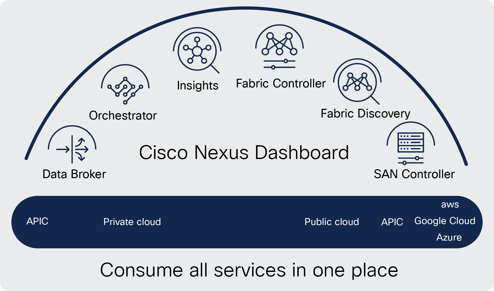 Cisco Nexus Dashboard