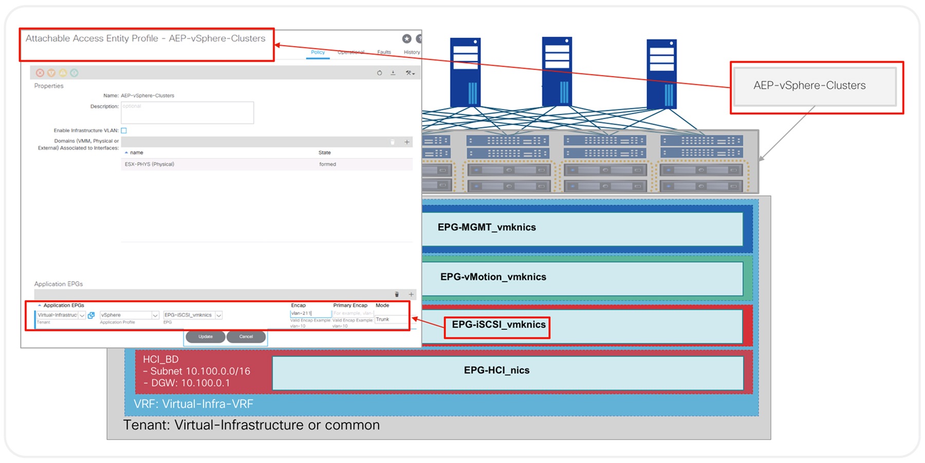 Configuring EPGs at the AEP used on all VPC policy groups for all ESXi hosts on the vSphere clusters