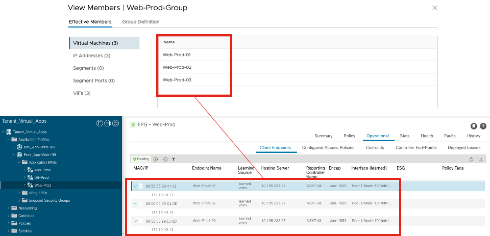 Virtual machines that are part of an NSX-T groups are visible inside the APIC EPG