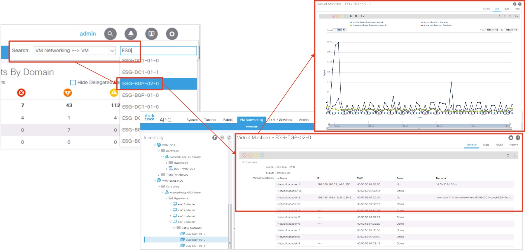 The VMM domain allows the fabric administrator greater visibility and simplifies troubleshooting workflows, in this display showing details of an edge node VM and its reported traffic