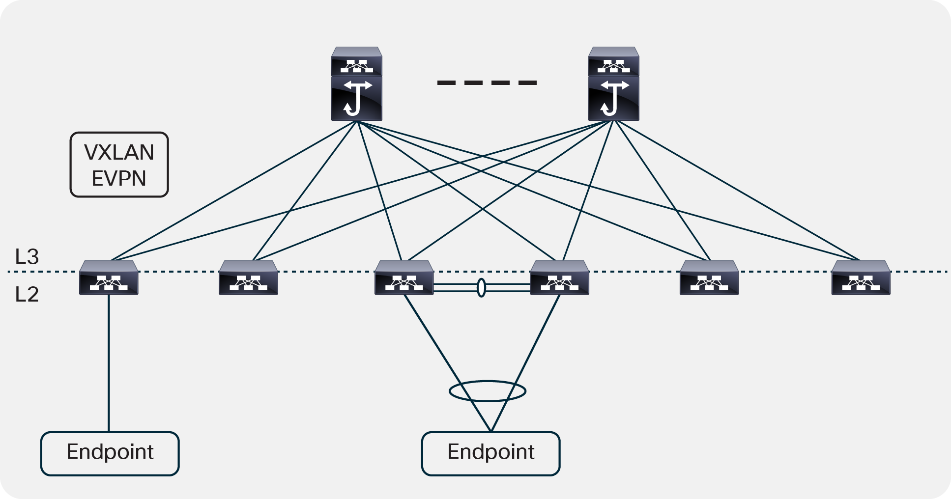 Two-tiered VXLAN EVPN spine-and-leaf network example