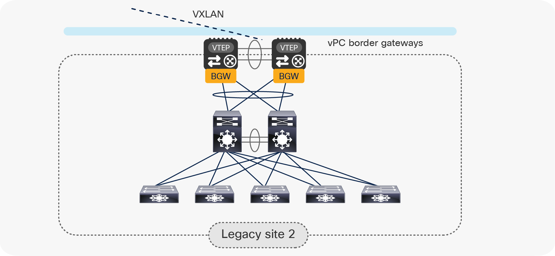 vPC BGW attachment