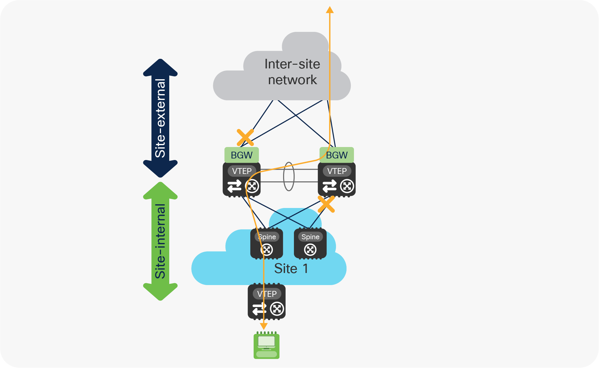 “Zig-zag” traffic behavior