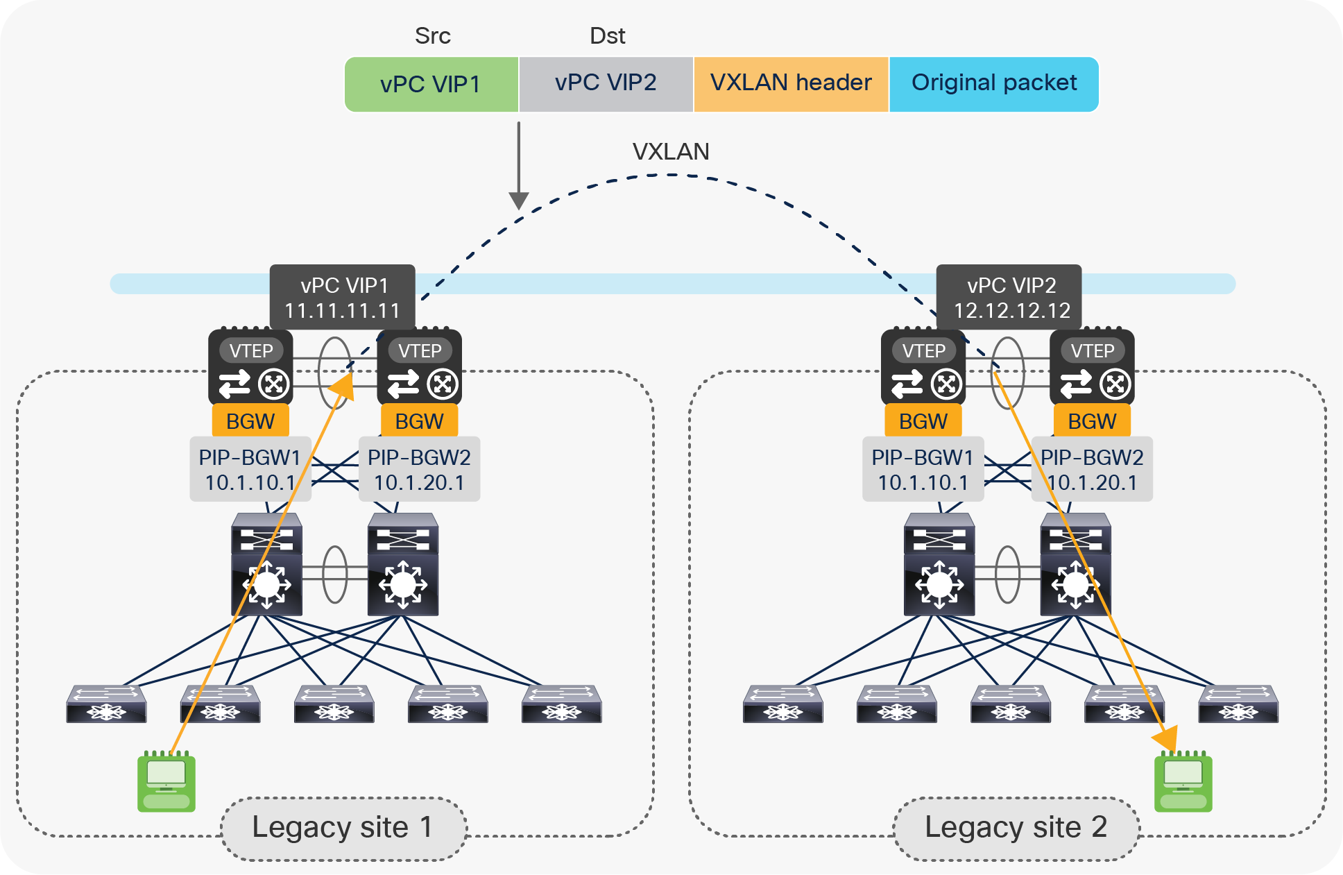 Nexar – Building the Next Vision-Based Data Platform