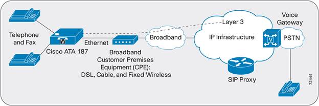 Related image, diagram or screenshot