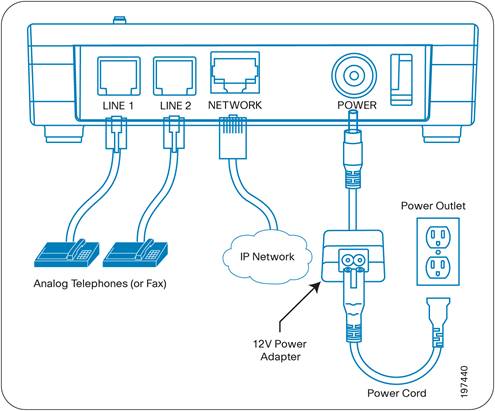 Related image, diagram or screenshot