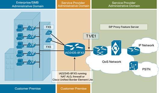 Related image, diagram or screenshot