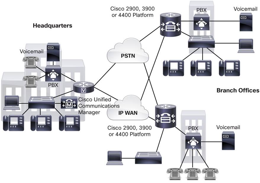Cisco 2900, 3900, and 4000 Series Integrated Services Router  Interoperability with Cisco Unified Communications Manager Data Sheet  Cisco