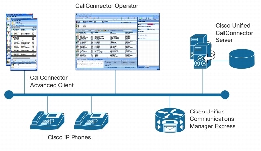 cisco smart callconnector server