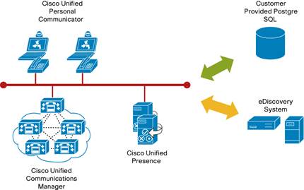 cisco cucm 8.6 eol