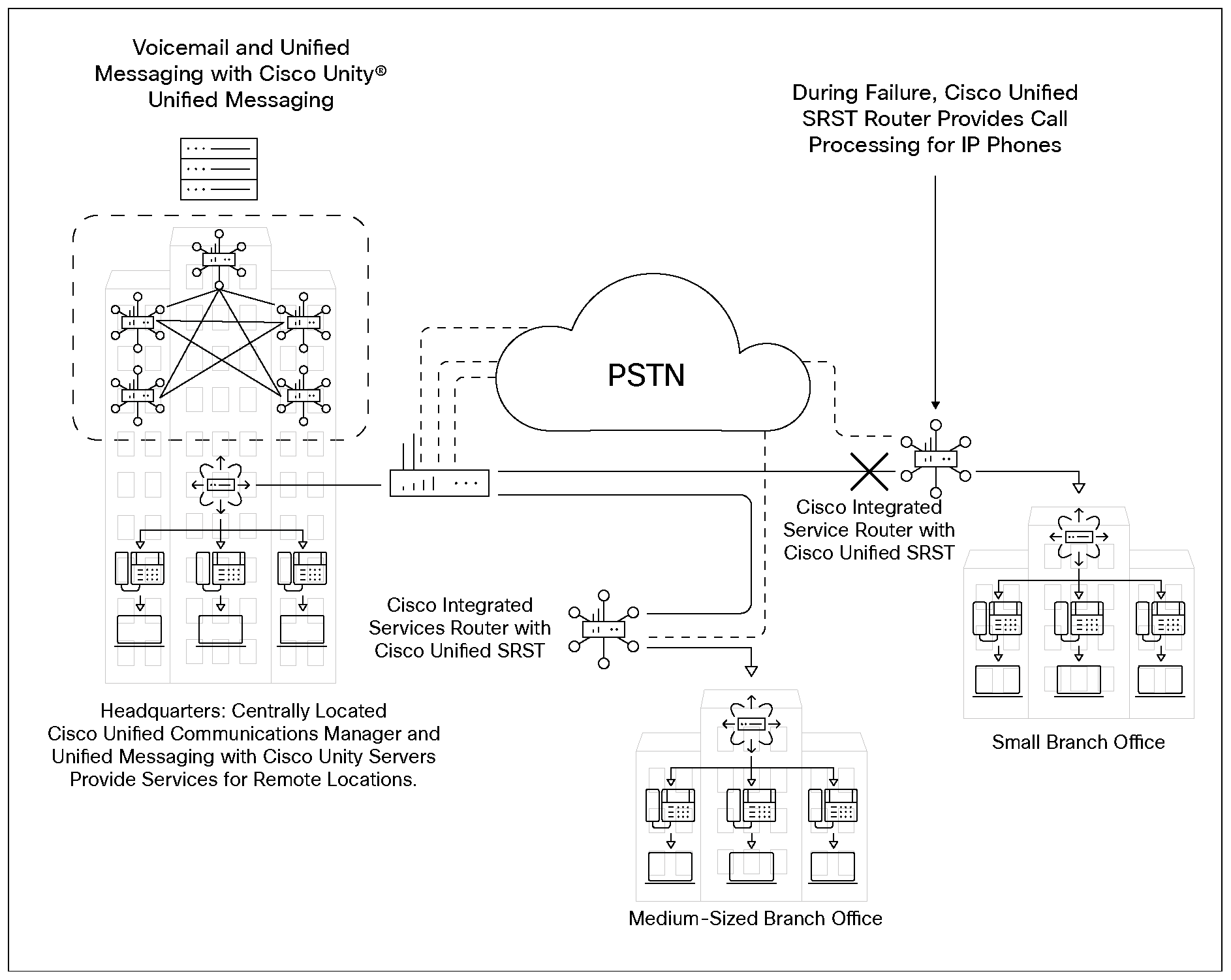 Related image, diagram or screenshot