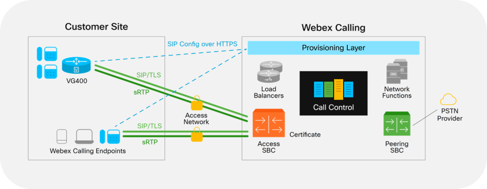 Webex Calling architecture