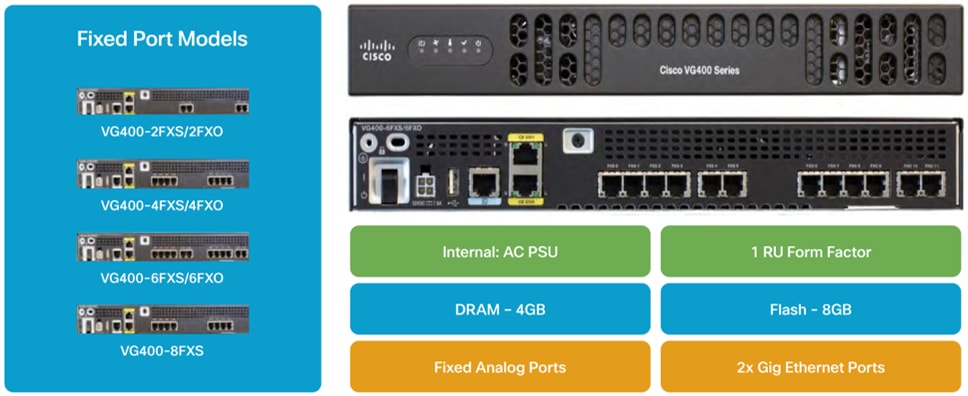 Cisco IOS-XE VG400