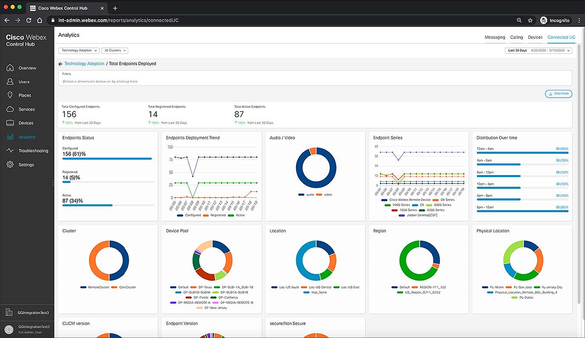 Interface view of initial analytics capabilities of Webex Cloud-Connected UC
