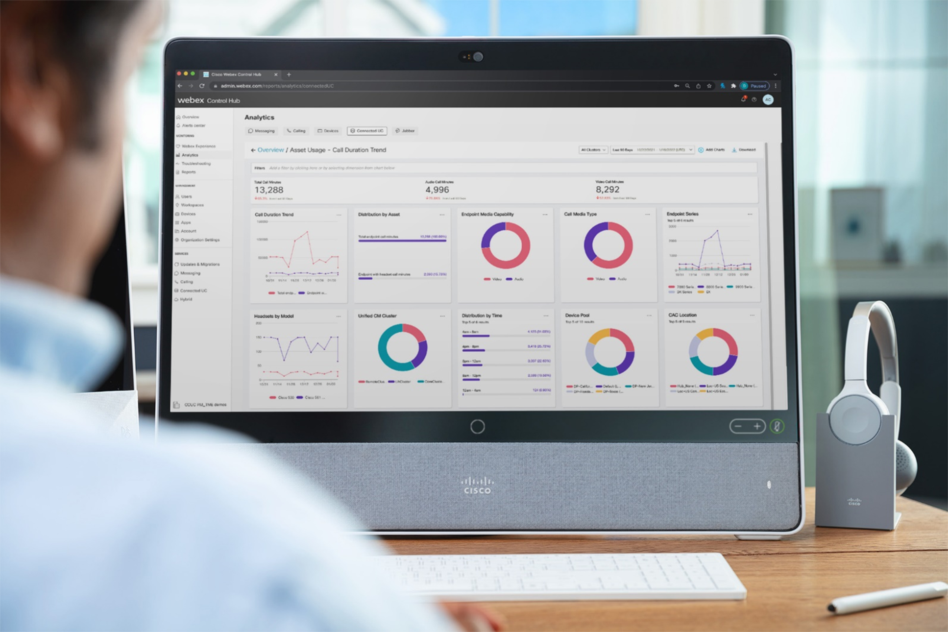 Administrative view of Webex Cloud-Connected UC