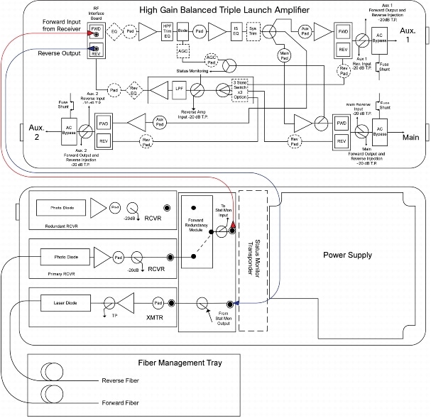 Gainmaker High Output High Gain Balanced Triple Node 4254