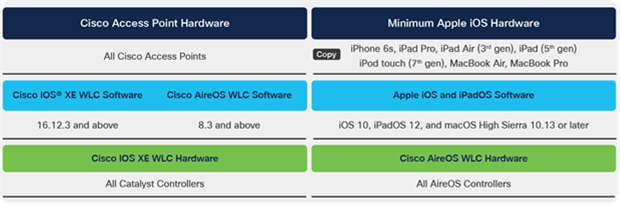 Fastlane compatibility matrix