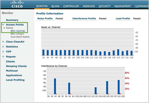 Checking AP statistics to monitor the RF environment for an AireOS controller