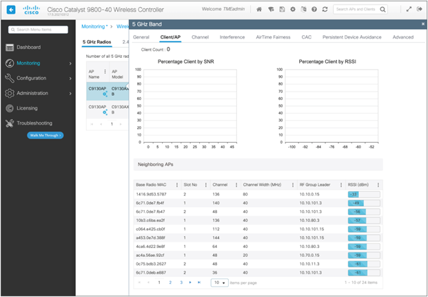 Monitoring for client count against RSSI/SNR and AP neighbors’ RSSI for a Catalyst controller