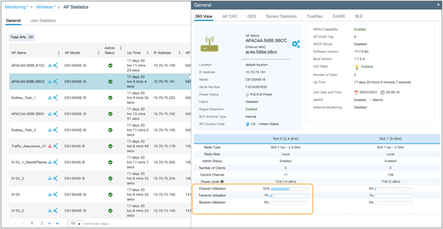 Channel, transmit, and receive utilization data on a Catalyst controller