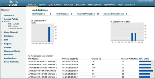 Monitoring for client count against RSSI/SNR and AP neighbors’ RSSI for an AireOS controller