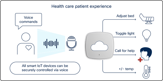 V-TAC Smart: Using App & Voice Controls As A Safety Measure In The Time of  COVID-19 – V-TAC Innovative LED Lighting