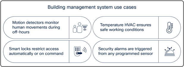 Building management system sample use cases