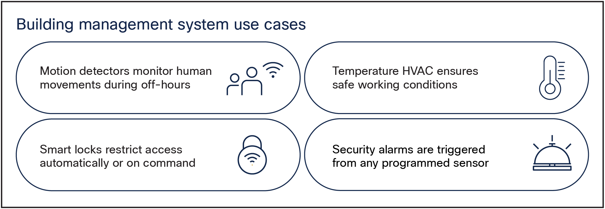 Building management system use cases