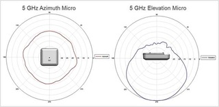 Cisco Aironet 3602I Access Point WLAN – 450 Mbit/s, Dual Band 2.4/5 GHz, PoE, 5 DBi, Per Interni