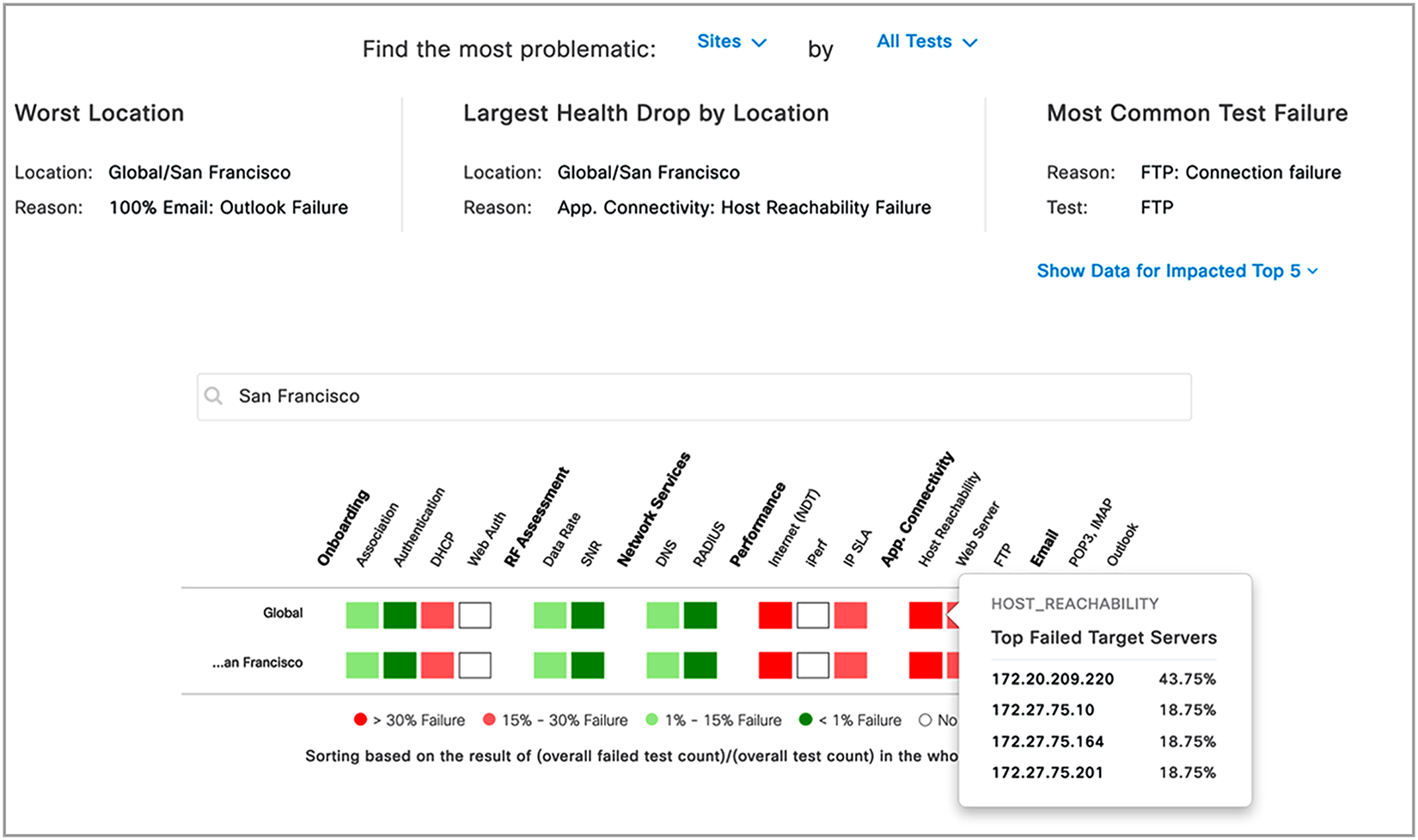 Wireless Sensors dashboard Test Results dashlet