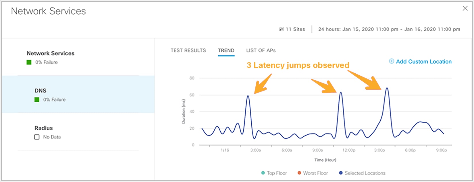 Network Services – DNS sensor test drill-down view