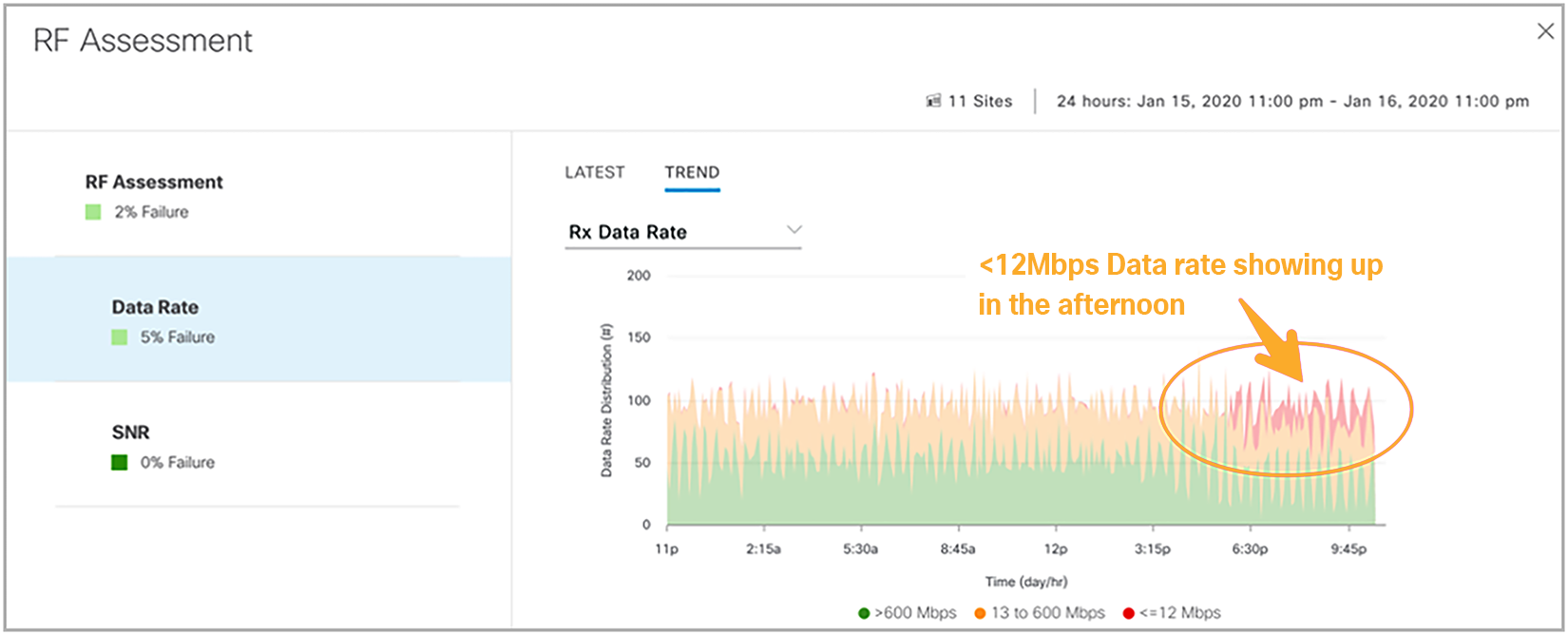 RF Assessment – Data Rate sensor test drill-down view