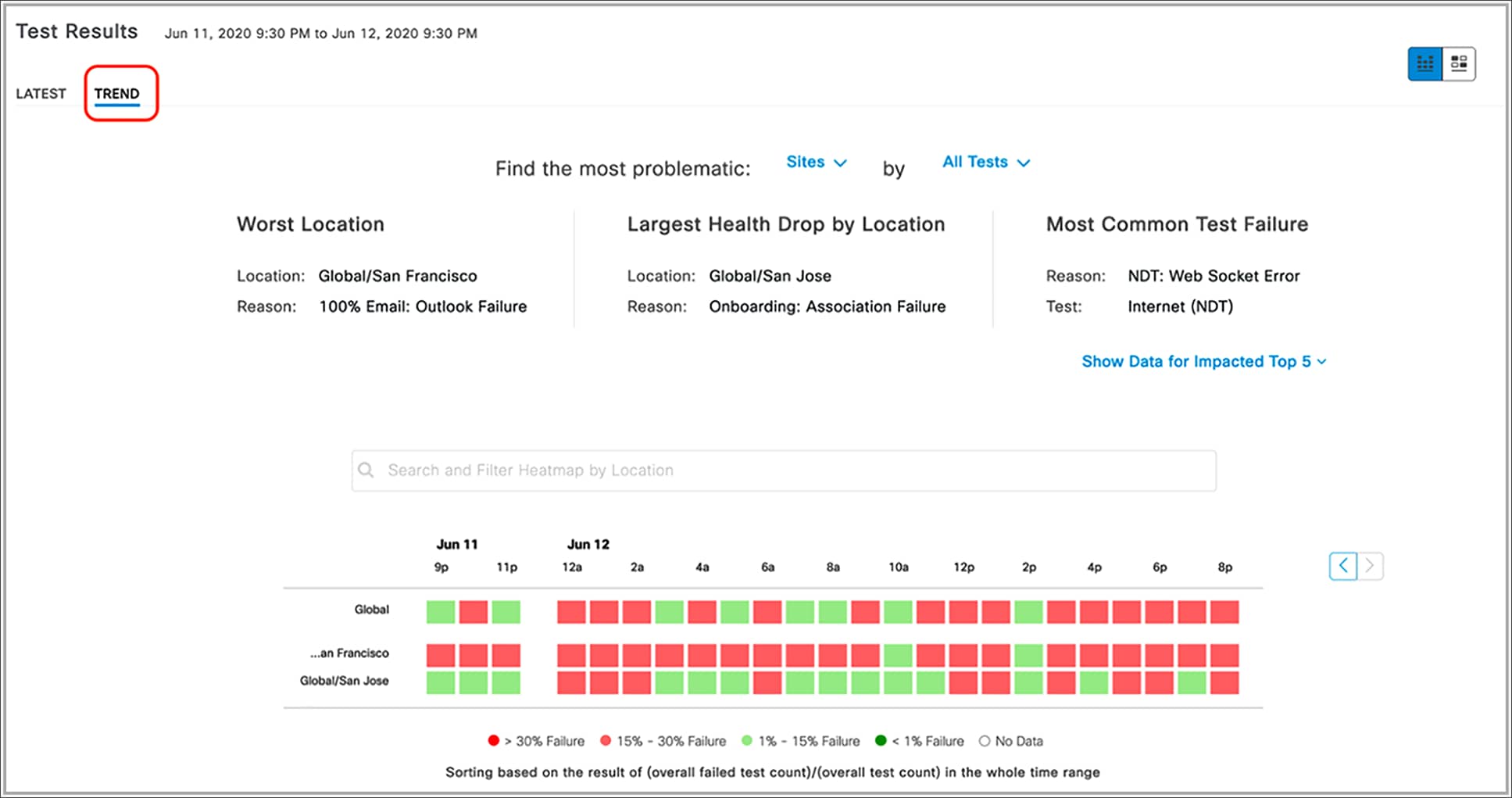 Sensor test result heatmap view and insights view